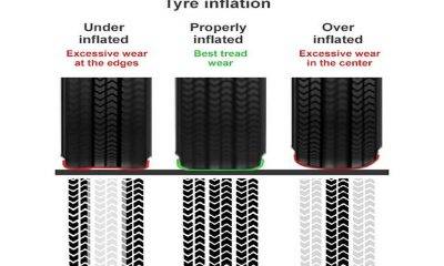 tyre-pressure