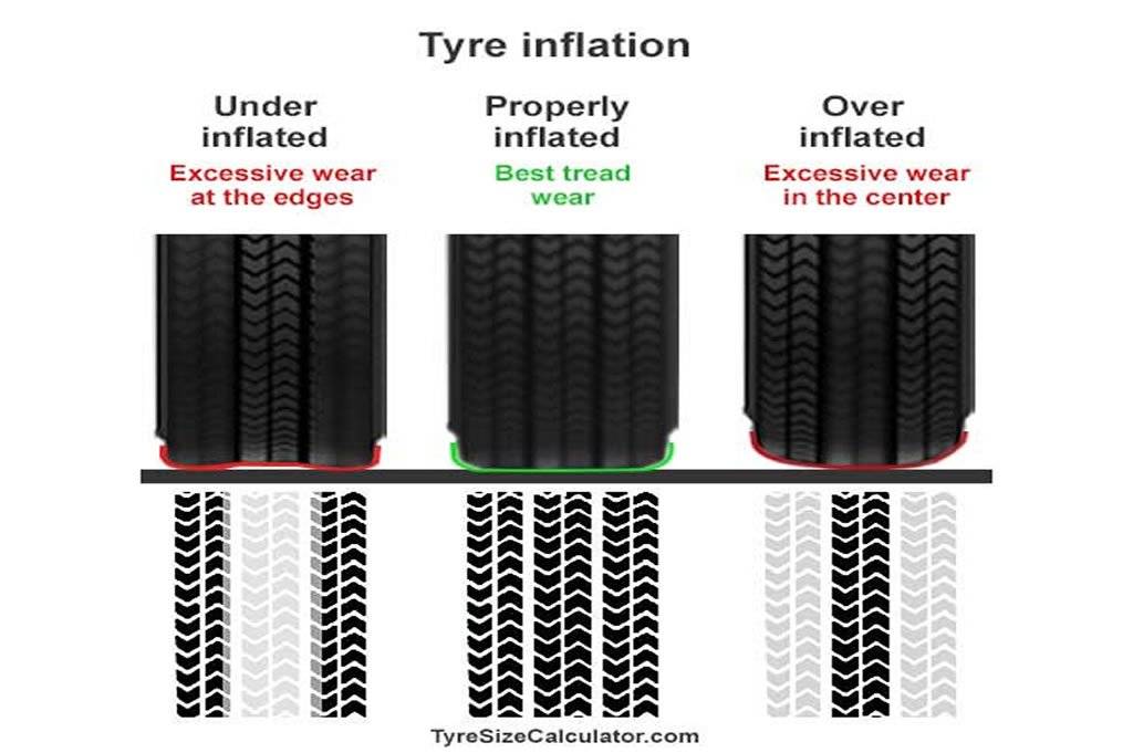 tyre-pressure