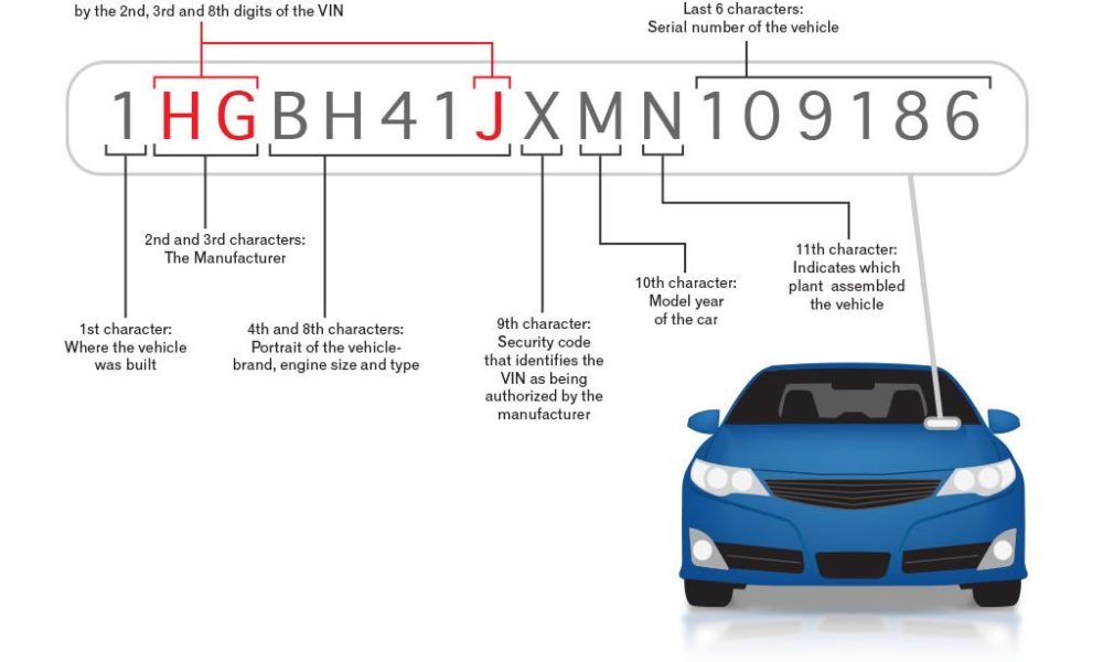 car details with vin number