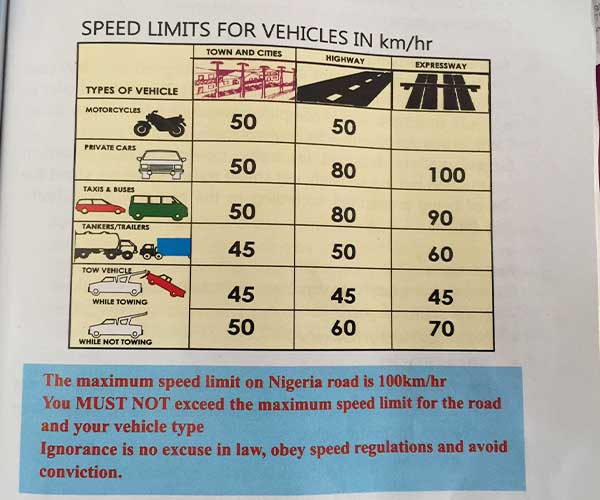 speed-limits-in-nigeria