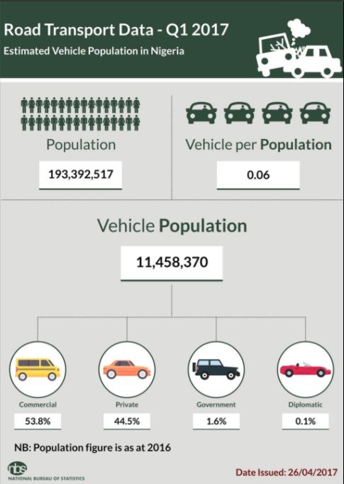 vehicle-population-in-q1-2017