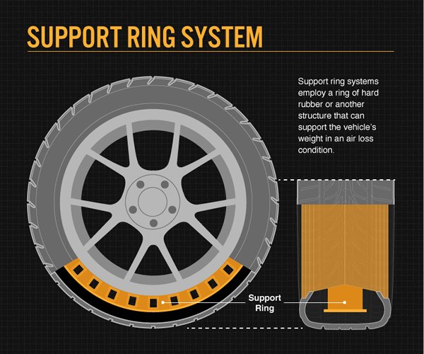 run flat trailer tires