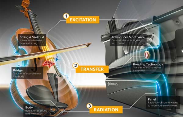  tech-and-tyre-company-continental