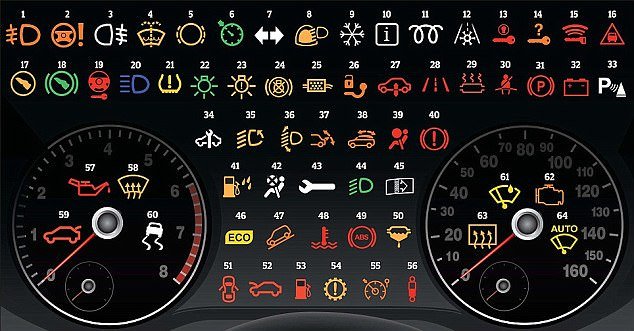 Toyota Rav4 Warning Lights Guide | Shelly Lighting