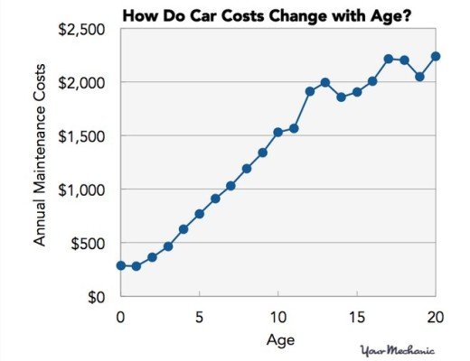 car fact chart 