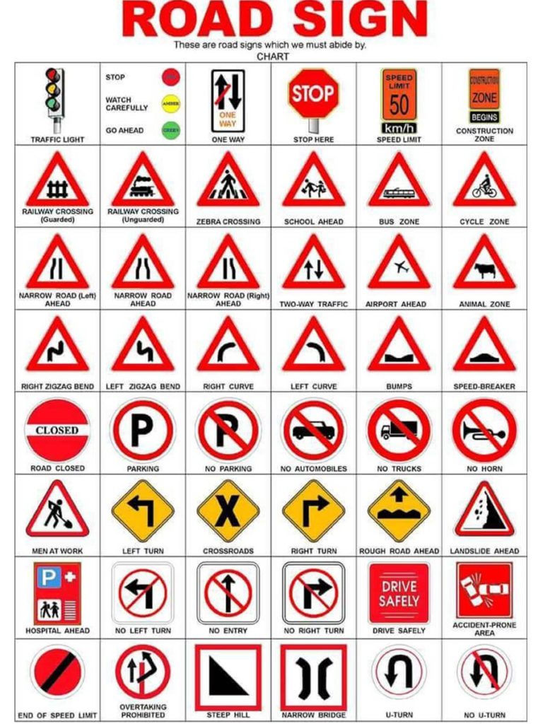 Road Signs To Know