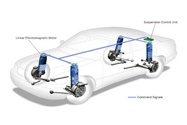 These 7 Signs Are Indicators That Your Car Has Suspension Problems Autojosh