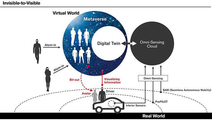 nissan invisible to viible technology