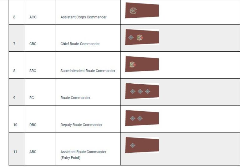 11 Federal Road Safety Corps (FRSC) Ranks And Their Badges – AUTOJOSH
