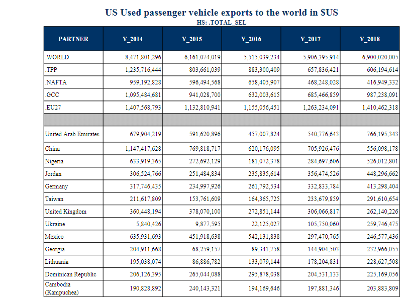 used vehicles imported from usa
