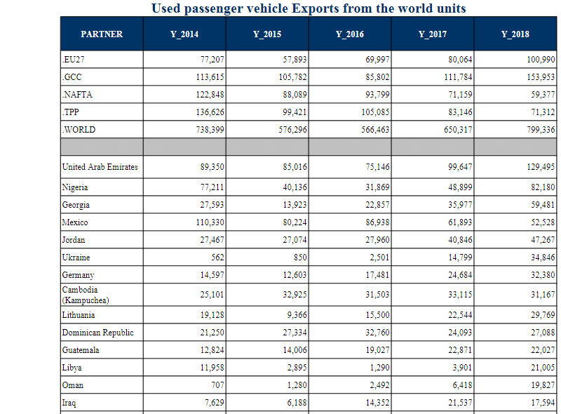 used vehicles imported from usa