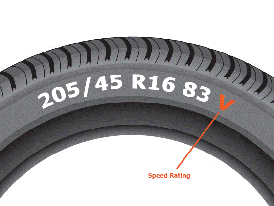 Tire Speed Rating: What You Need to Know