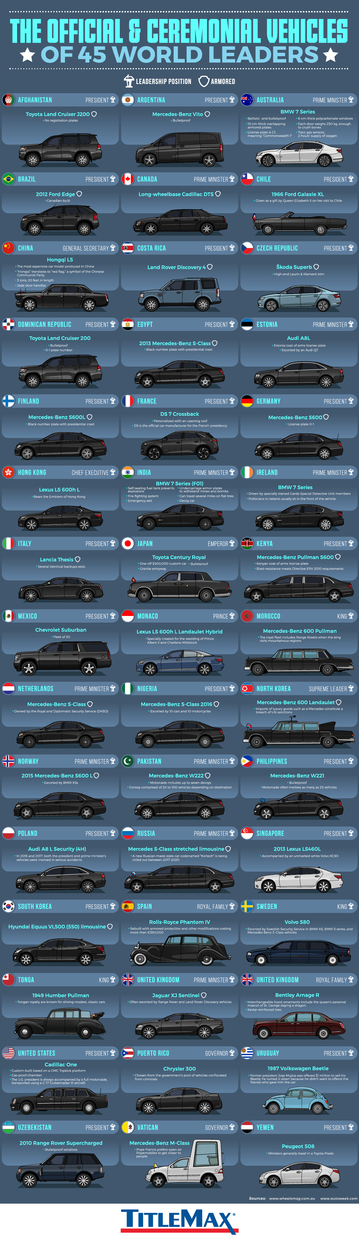  vehicles world leaders