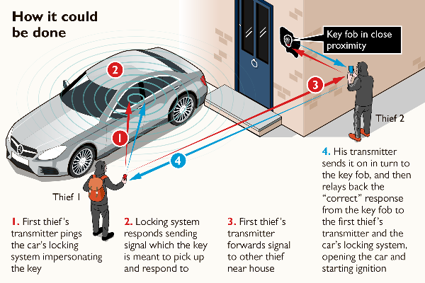 Toyota-Lexus-Vehicles-Stolen-Ontario-Canada-Africa-Middle-east