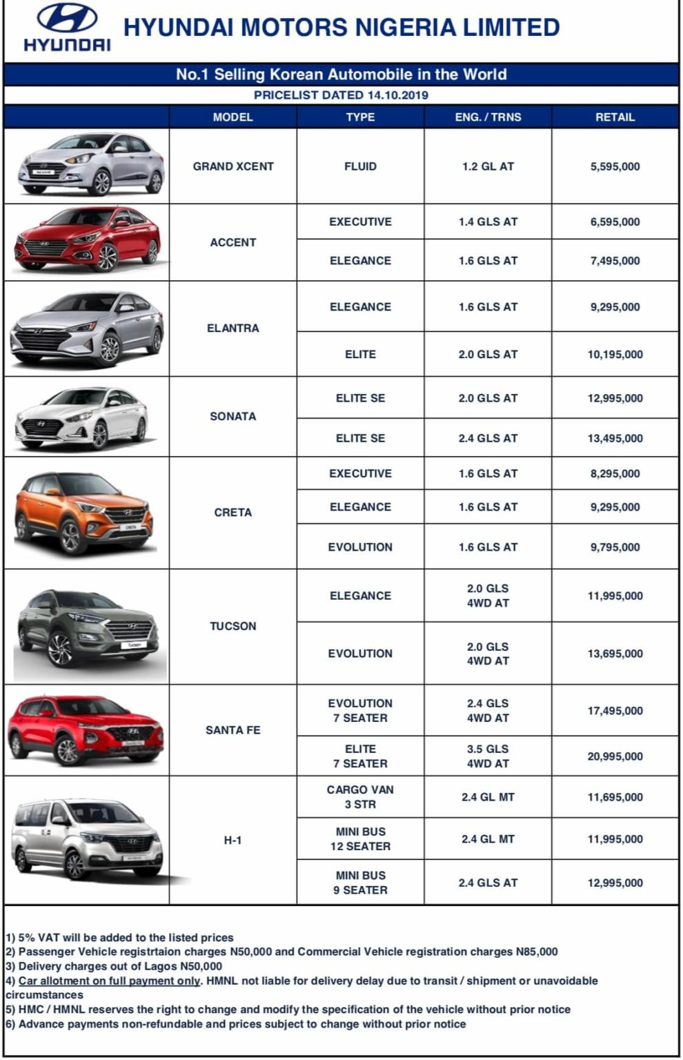 8 Hyundai Cars And Their Prices (Photos) AUTOJOSH
