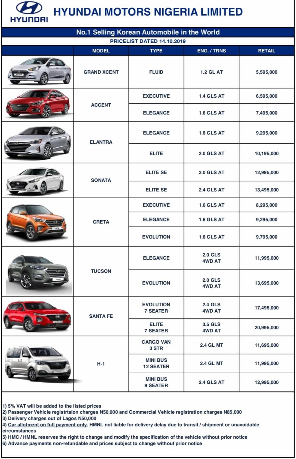 8 Hyundai Cars And Their Prices (Photos)  AUTOJOSH