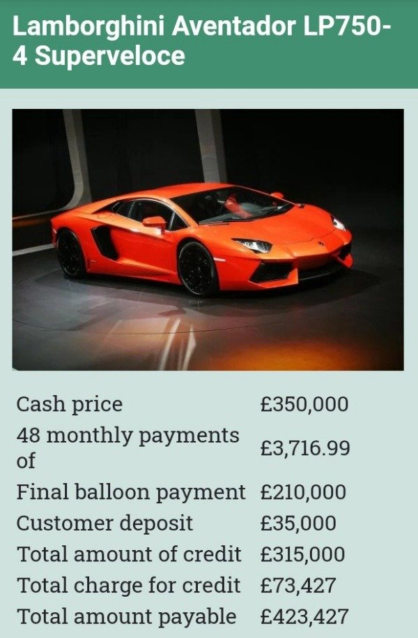 footballers-finance-cars