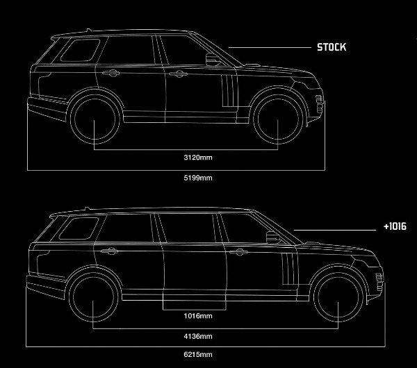 klassen-2020-bulletproof-range-rover-svautobiography-limousine