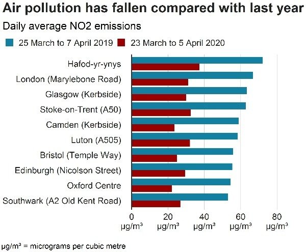 global-air-pollution-fallen-coronavirus-lockdown