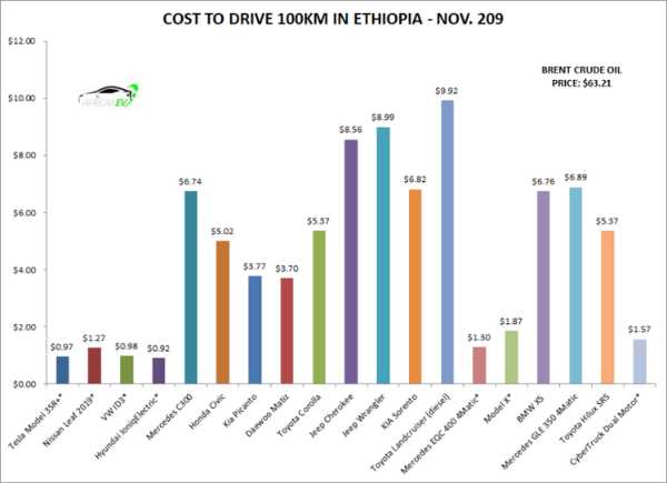 ethiopian-assembled-all-electric-hyundai-ioniq