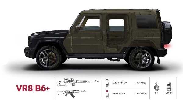 Armored Mercedes-Benz G63 AMG - KLASSEN BUNKER - KLASSEN