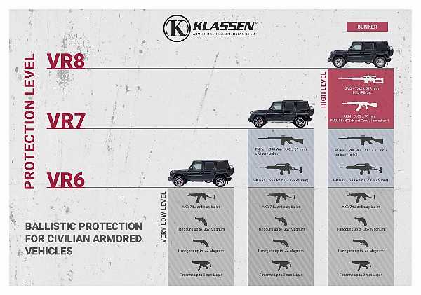 klassen-fires-2020-mercedes-amg-g63-bunker-bulletproof-suv