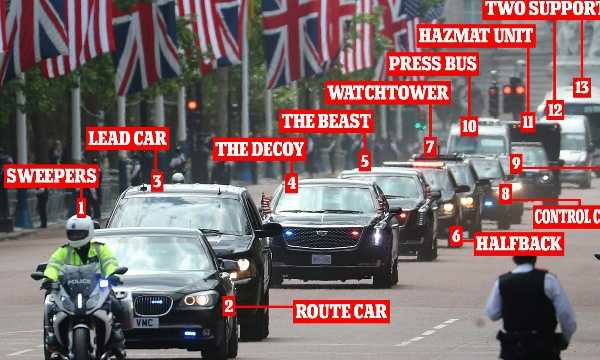 Presidential Motorcade Diagram