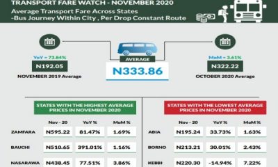 NBS Releases Average Transport Fare Paid By Travellers Across States In November - autojosh
