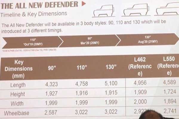 Land Rover Defender 130 Coming Soon With Better 3rd Row Seats