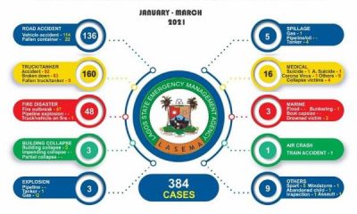 LASEMA Responded To 384 Cases From January To March, Including 136 Road Accidents - autojosh