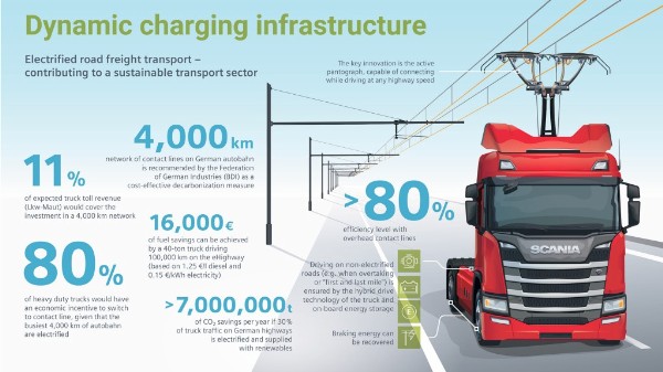 Germany Now Has Three eHighways Where Trucks Are Being Powered By Power Lines Above - autojosh 