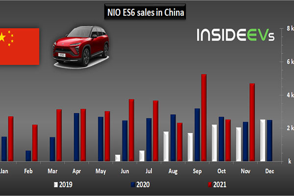 NIO Electric Car Sales Reach New Height In November 2021, See Statistics
