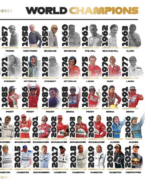 All Formula 1 World Champions (1950-2021) 