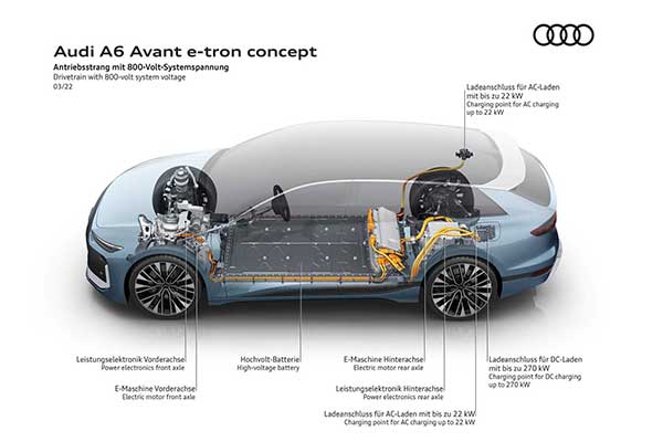 New Audi A6 Avant E-Tron Concept Is The Wagon Of The Future