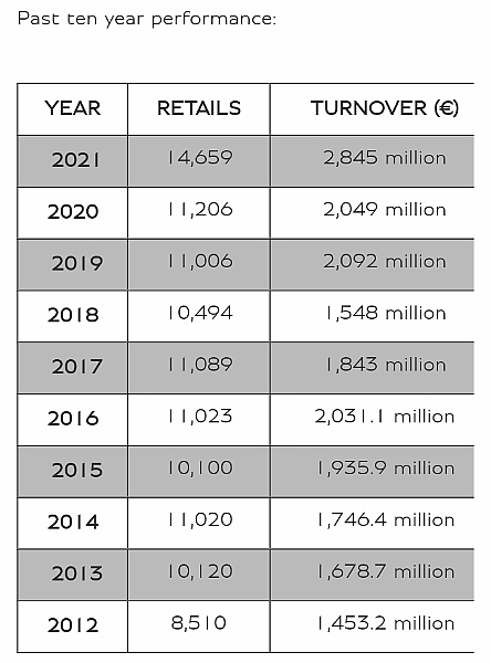 Bentley Posts Record Profit Of $427.1m For 2021, To Roll Out One Electric Car Every Year From 2025 - autojosh 