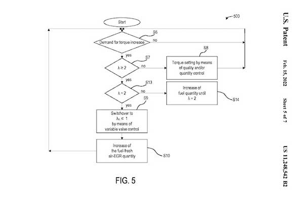 Ford Patents New Hydrogen Combustion Engine To Save The V8