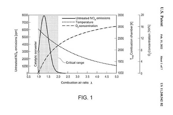 Ford Patents New Hydrogen Combustion Engine To Save The V8