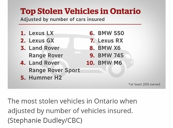 Cars Stolen From Canada Are Openly Being Advertised And Sold In Nigeria, Ghana - Marketplace Investigation - autojosh 