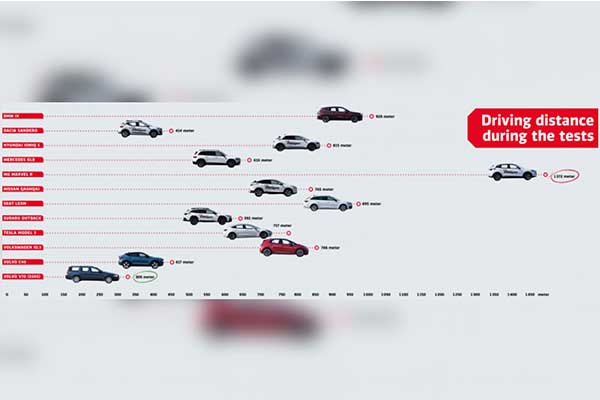 Physical Buttons In Cars Safer And Easier Than Touchscreen According To Study