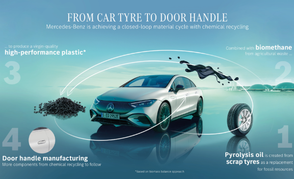 Mercedes-Benz Equip EQE And S-Class With Door Handles Made From Scrap Tyres - autojosh 