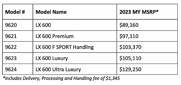 Lexus Announces Pricing, Upgrades For The Five 2023 LX 600 SUV Trims - autojosh 