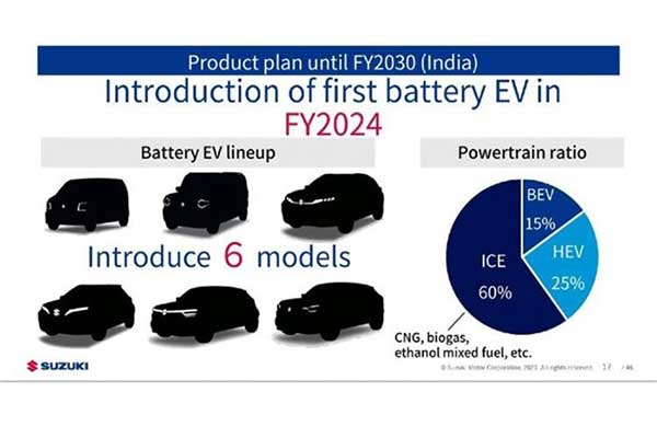 Suzuki Set To Expand Its EV Line Up For Europe, Japan And India With Over $19 Billion Investment