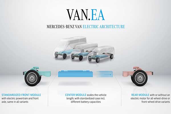 Mercedes Announces New Van.EA Architecture For Private And Commercial Vans Launching From 2026