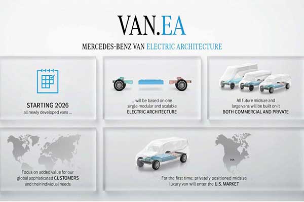 Mercedes Announces New Van.EA Architecture For Private And Commercial Vans Launching From 2026
