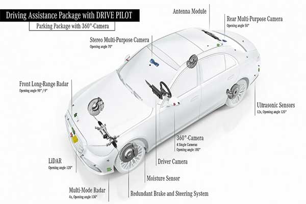 Mercedes-Benz Autonomous Driving (Drive Pilot) Gets Approved In California