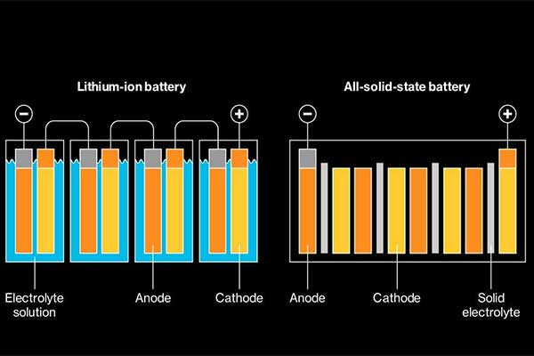 Toyota And Idemitsu Kosan Join Forces To Mass Produce Solid-State-Batteries