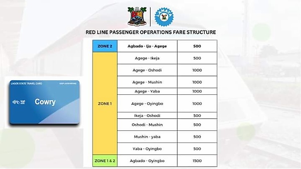 LAMATA Releases Fares For Red Line Ahead Of Start Of Full Passenger Operations On 15th Oct - autojosh 