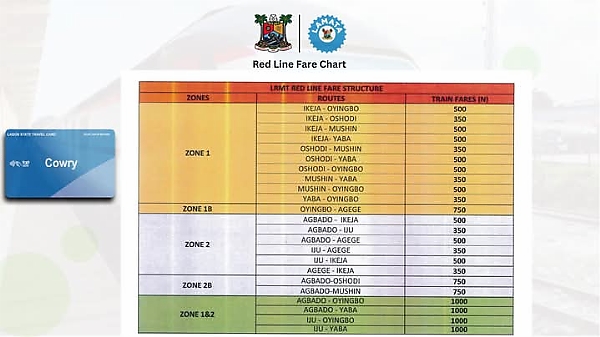 30% Fare Reduction : LAMATA Releases New Fare Chart For Red Line - autojosh 