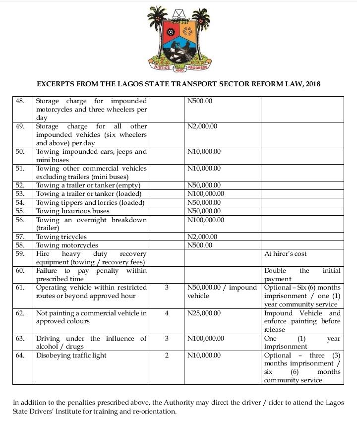 ‘Checkpoint’ And ‘E-police’ Sites : Here Are 64 Lagos Traffic Offences And Their Penalties - autojosh 