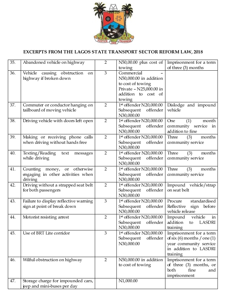 ‘Checkpoint’ And ‘E-police’ Sites : Here Are 64 Lagos Traffic Offences And Their Penalties - autojosh 